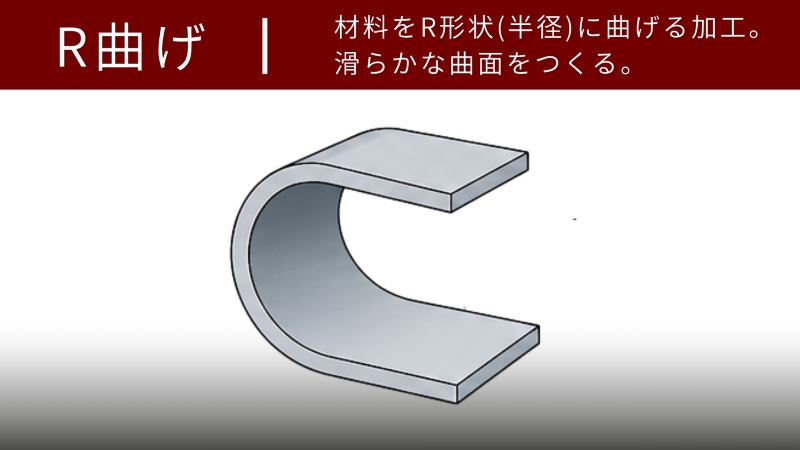 R曲げのデフォルメ画像。