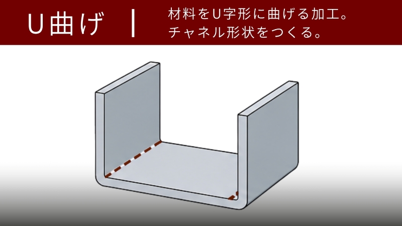 U曲げのデフォルメ画像。
