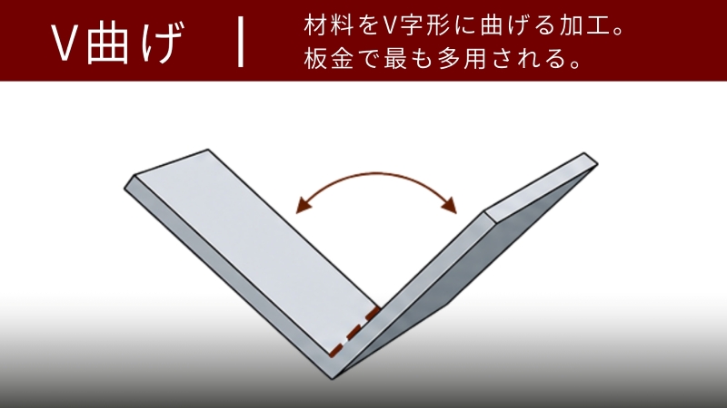 V曲げのデフォルメ画像。