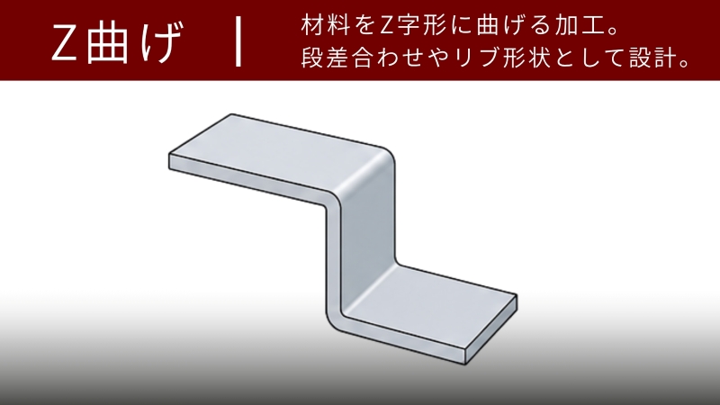 Z曲げのデフォルメ画像。